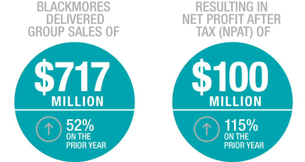 Profit-graphic